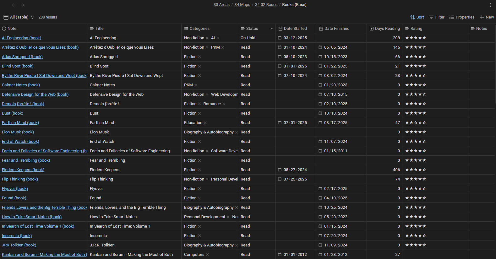 Manage all your books in one place and track your progress