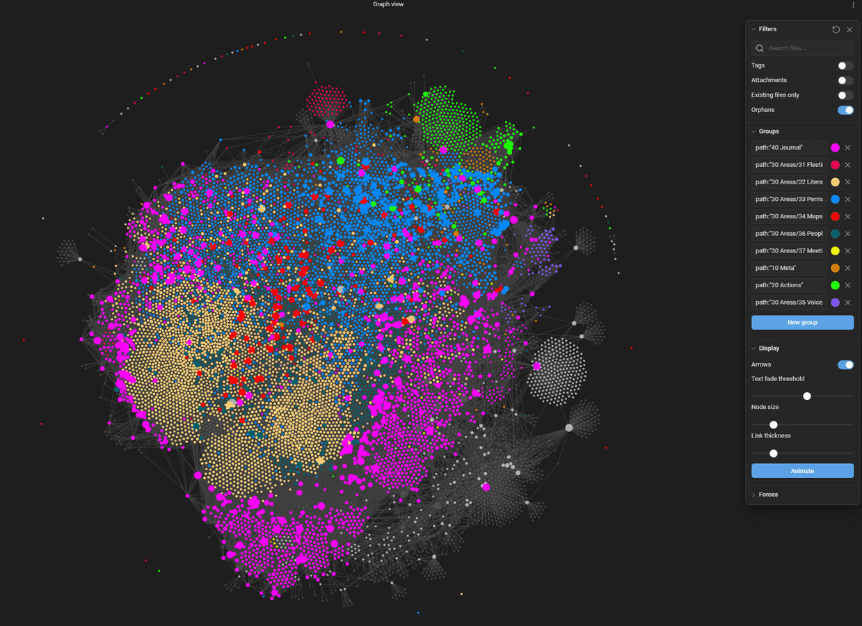 A powerful Knowledge Graph