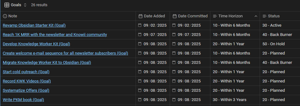 Manage your goals, plans, projects and tasks at scale