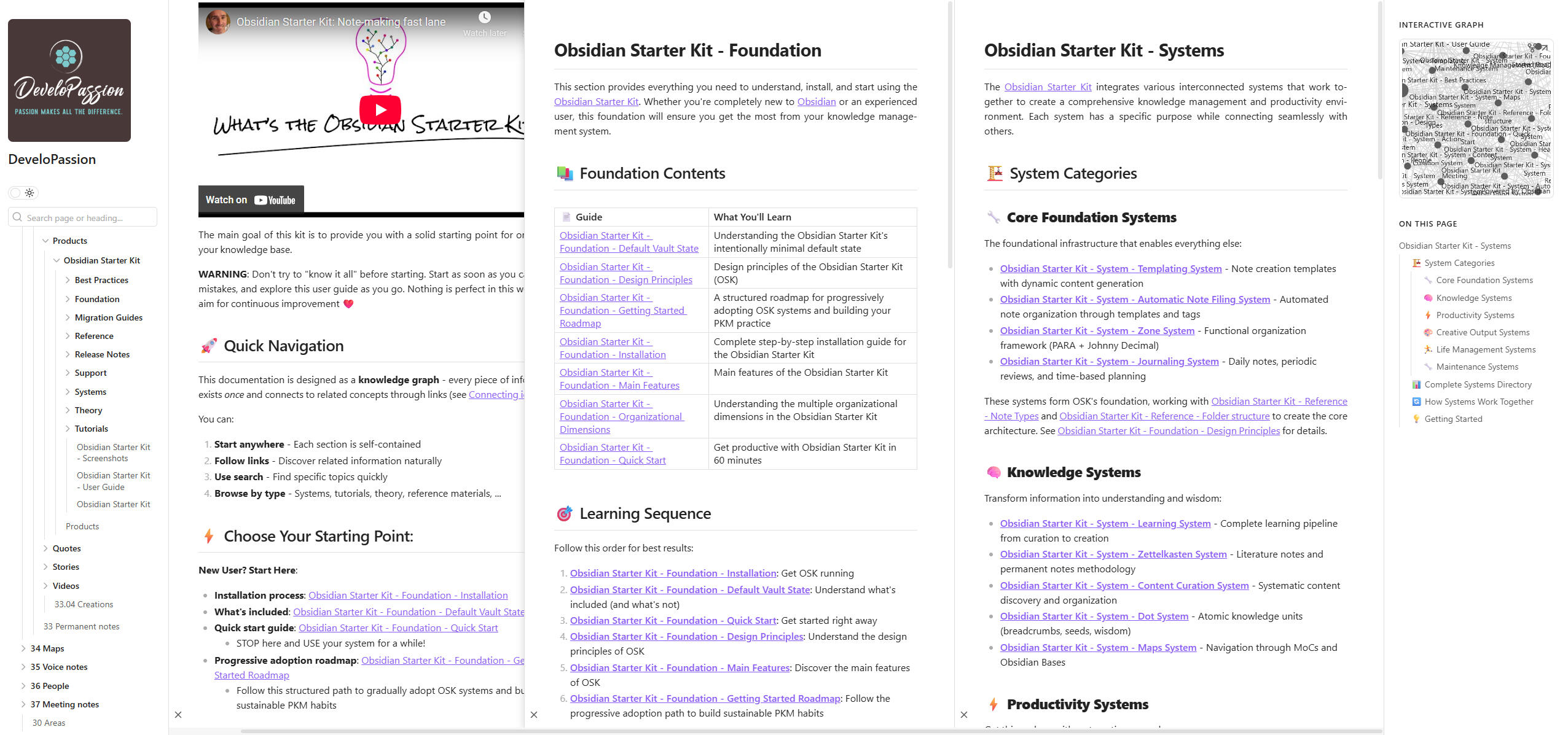 Comprehensive documentation covering everything from theory to practice