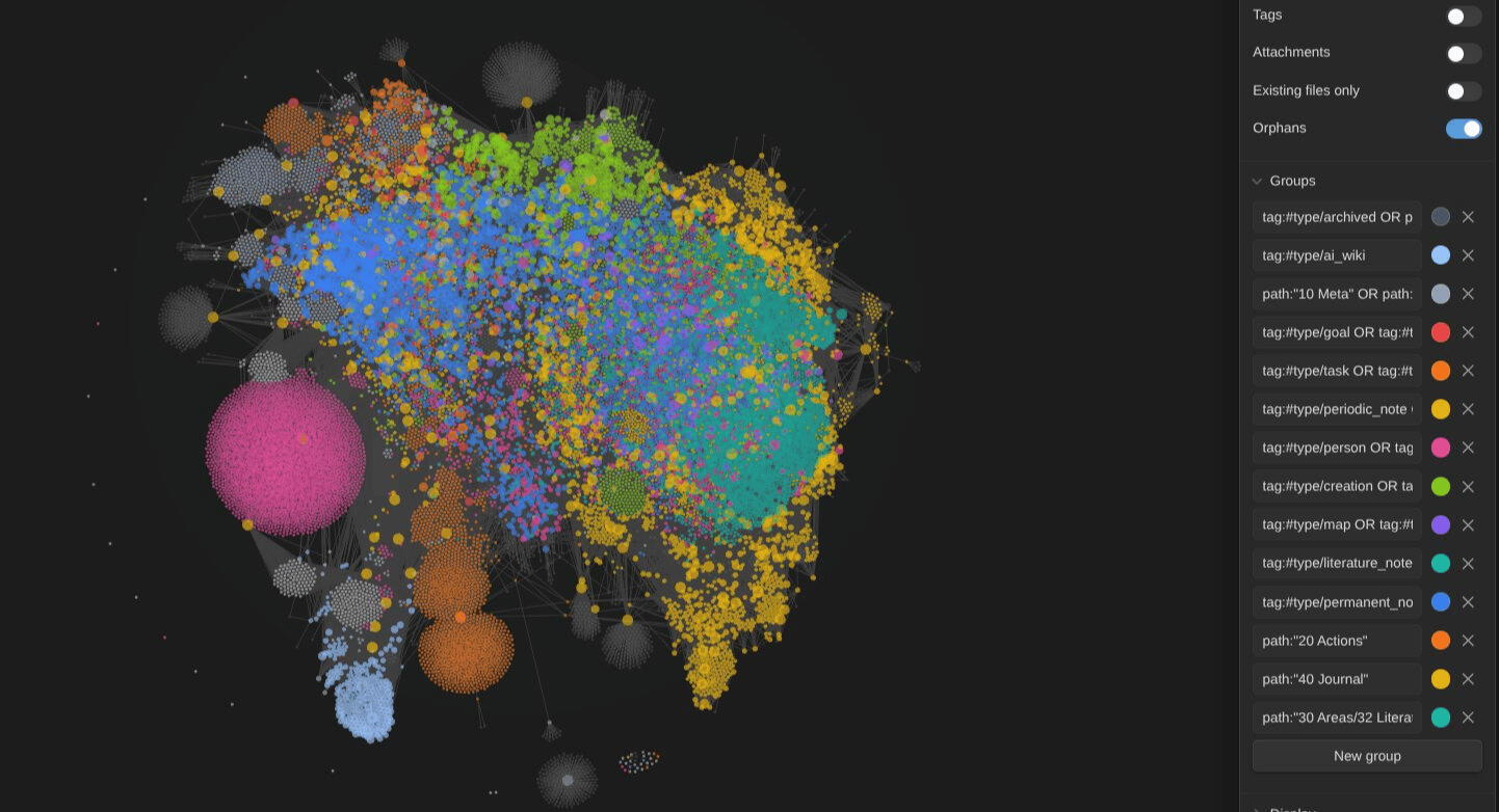Your whole vault at a glance, each note colored by what it is: actions, journal, knowledge, people Your whole vault at a glance, each note colored by what it is: actions, journal, knowledge, people
